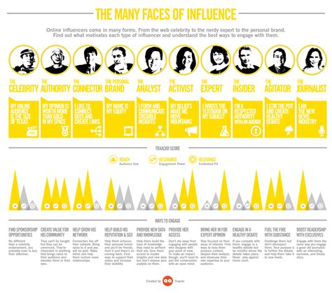 influencer porn|Main Categories